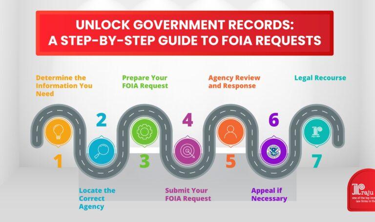 Unlock-Government-Records-A-Step-by-Step-Guide-to-FOIA-Requests