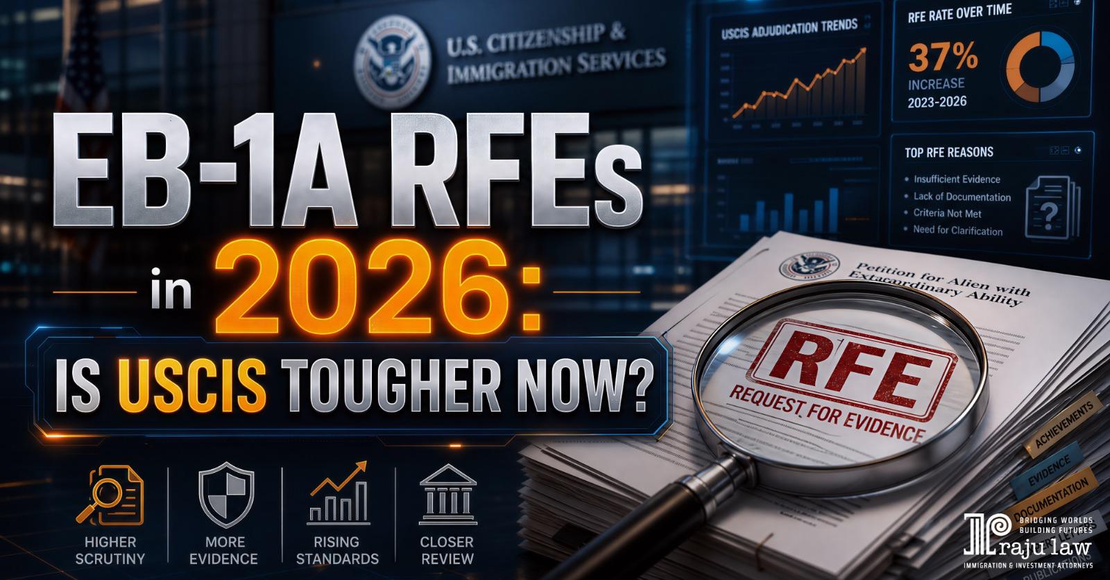 Increased RFE Rates in 2026